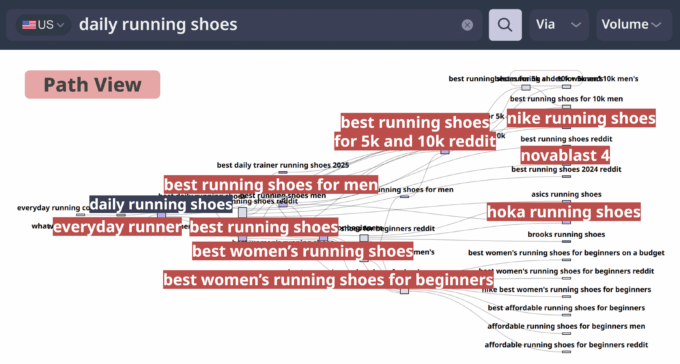 <strong>Visualize Search Paths and Personas</strong><br/>Path Finder