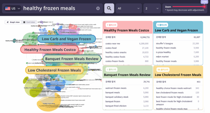 <strong> Discover What Triggers Action </strong><br/>Cluster Finder