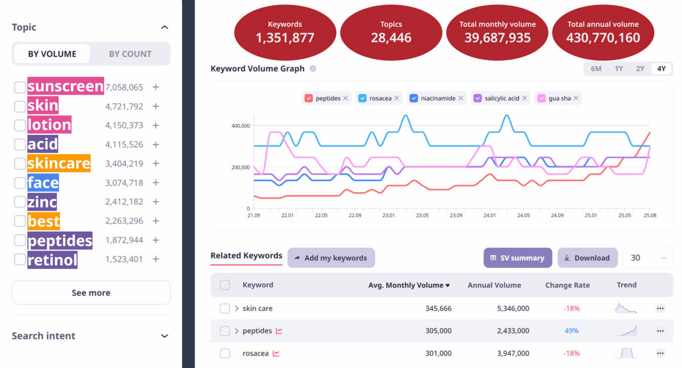 <strong>Read the Customer’s “Why” Faster </strong><br/>Intent Finder