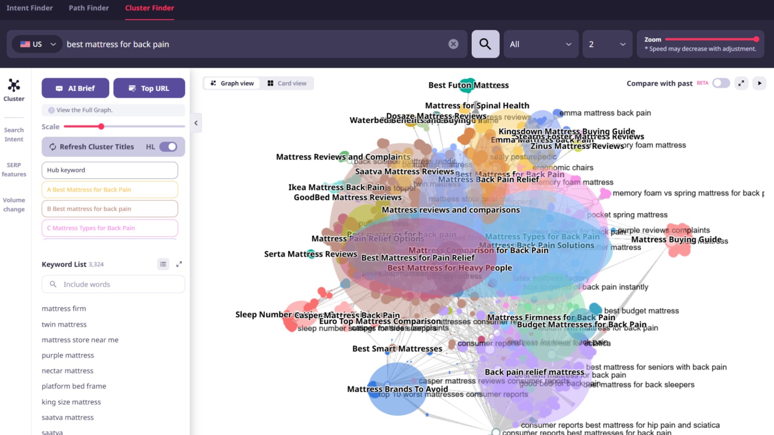Solution: Cluster similar searches to reveal hidden connections