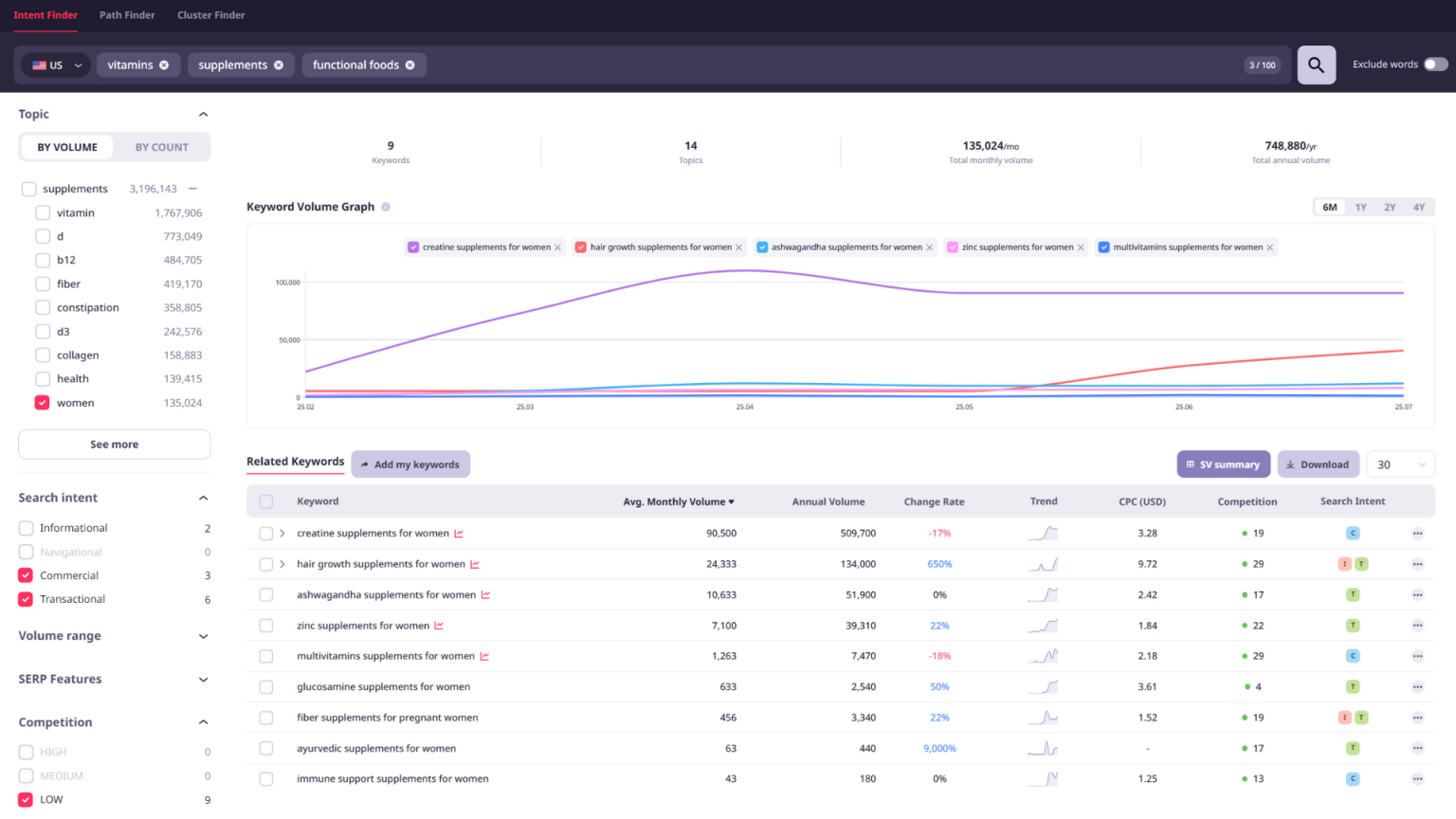 Market Insight: Read markets with full, unbiased data