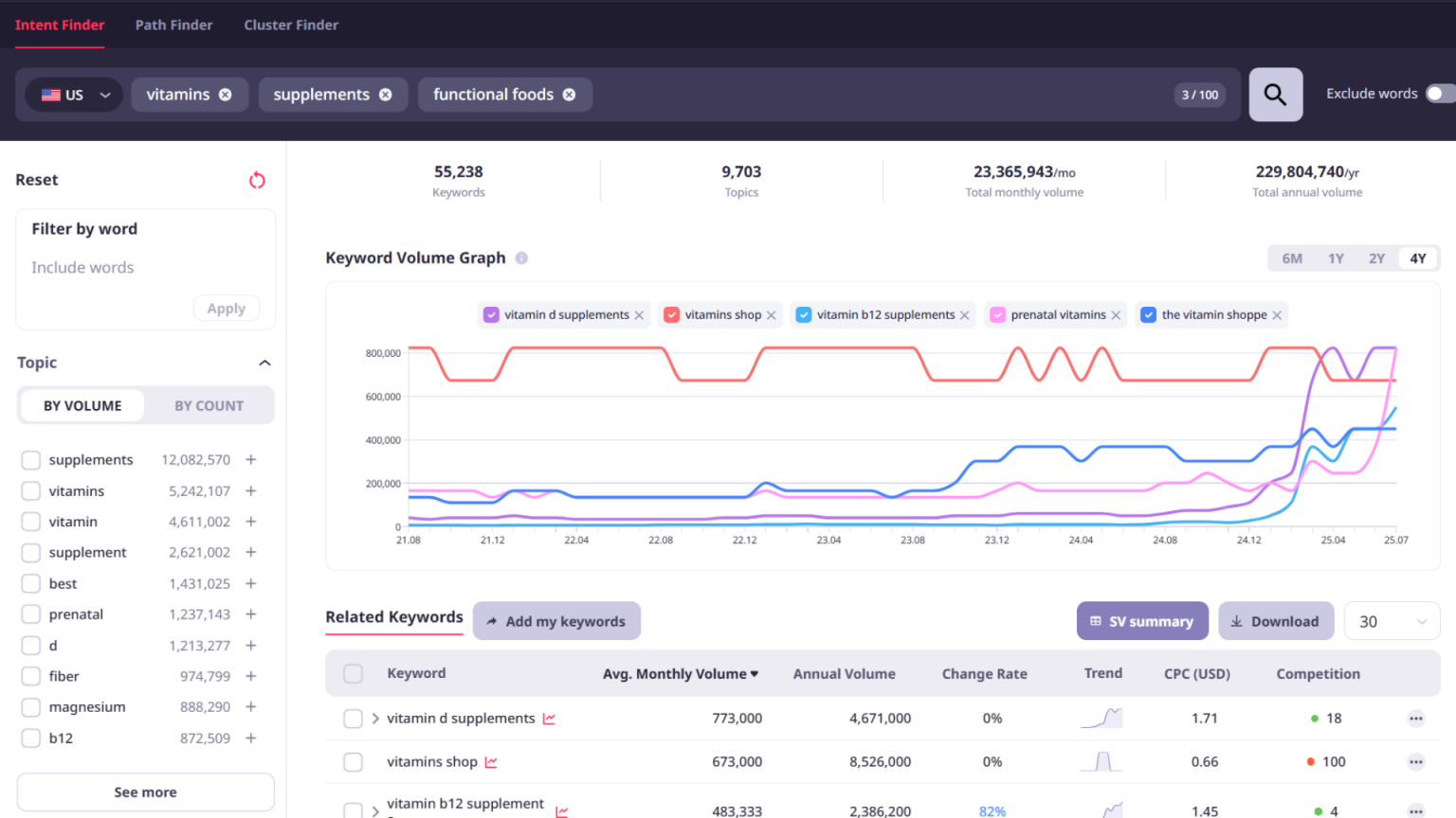 Solution: Reveal real consumer intent with search data.