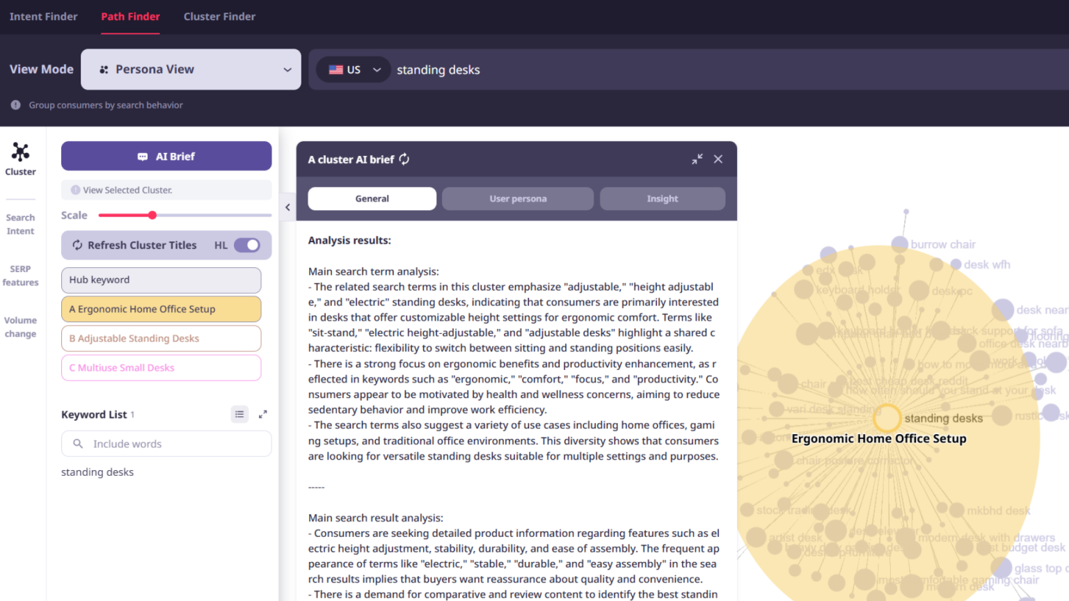 Market Insight: Find the real personas hidden in data.