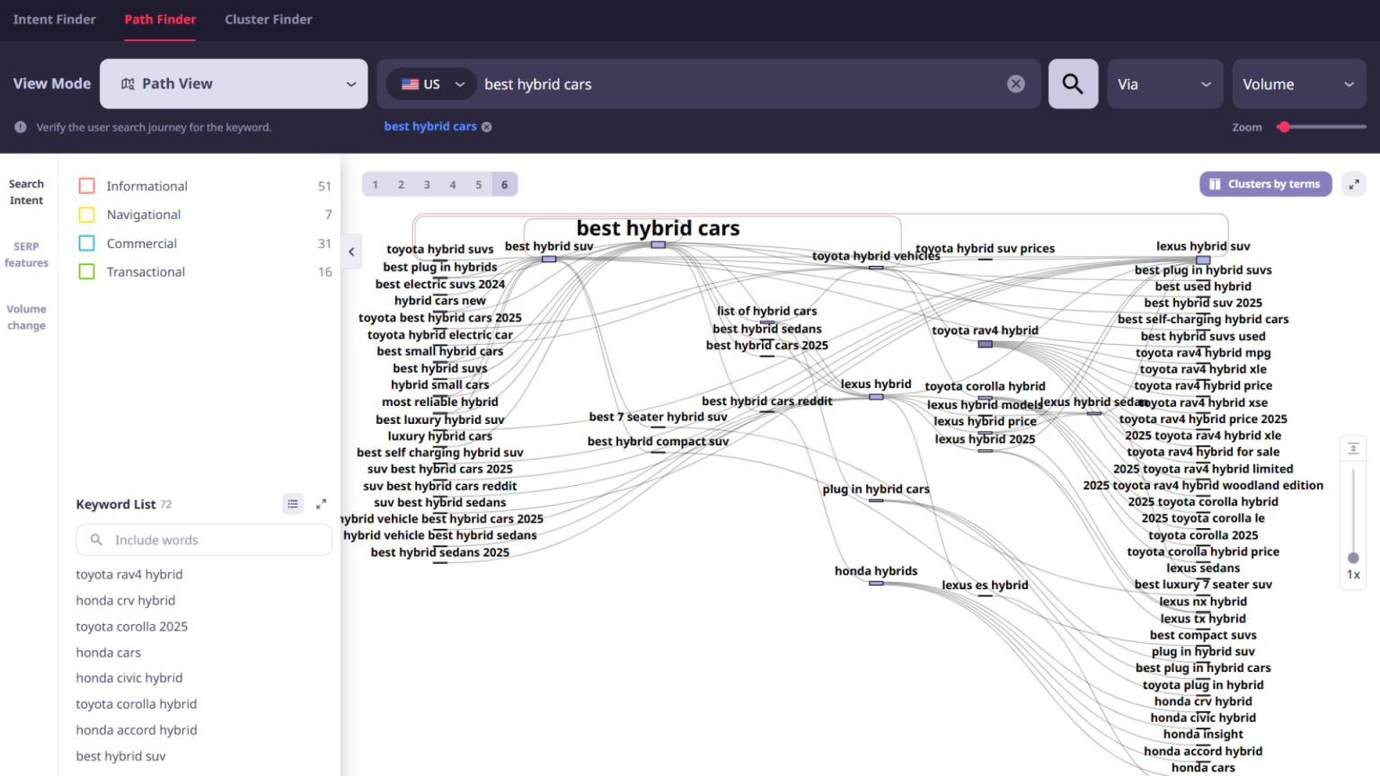 Solution: Visualize search journeys as a map
