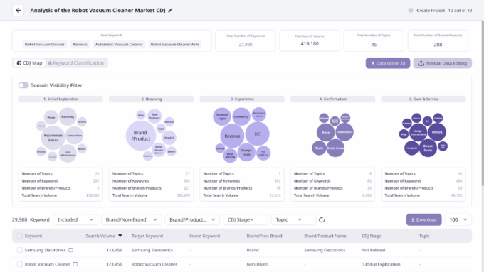 <strong> Unlock the Journey Behind Every Search </strong><br/>Journey Finder