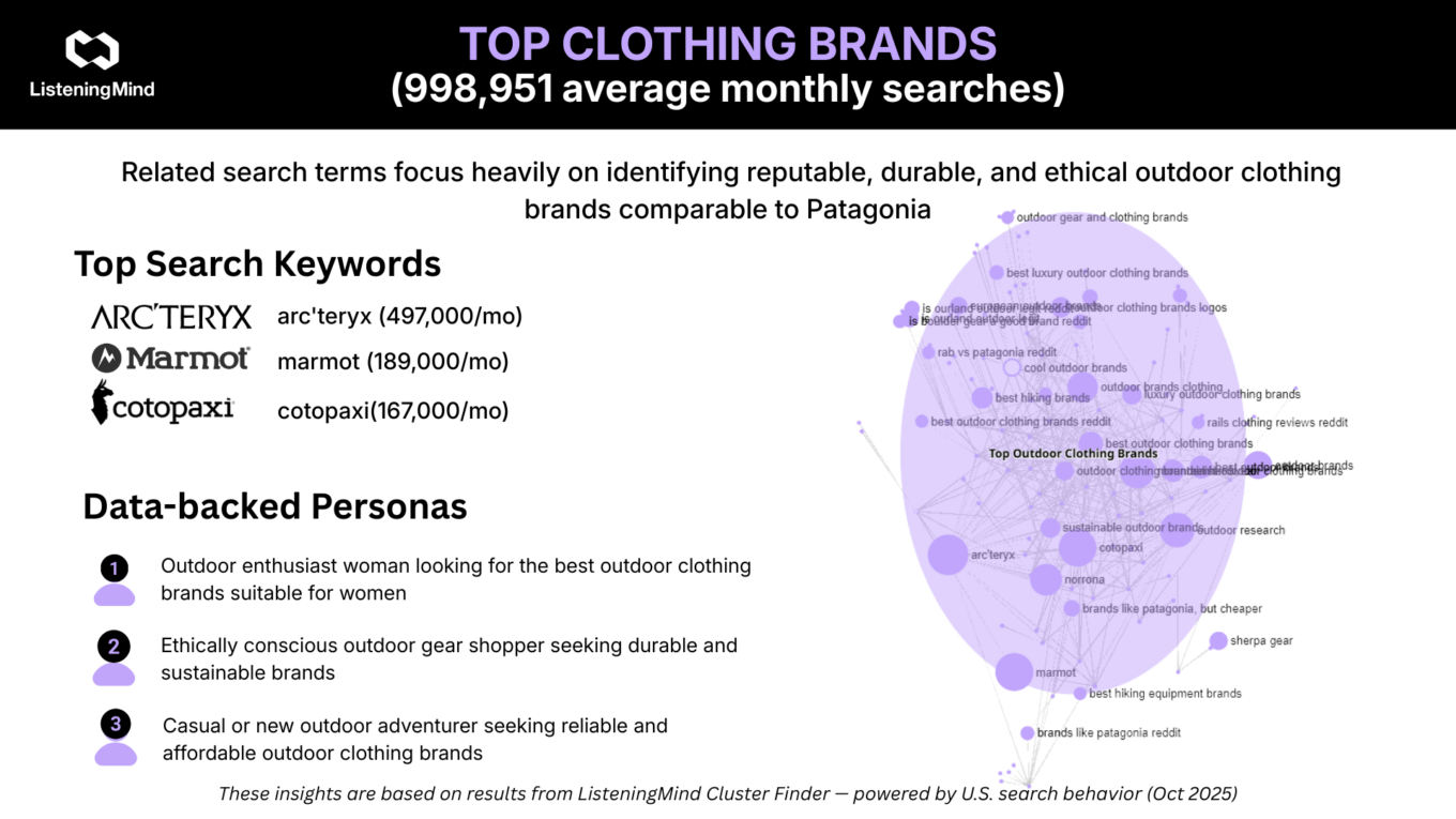 Outdoor performance brand comparison category entry point