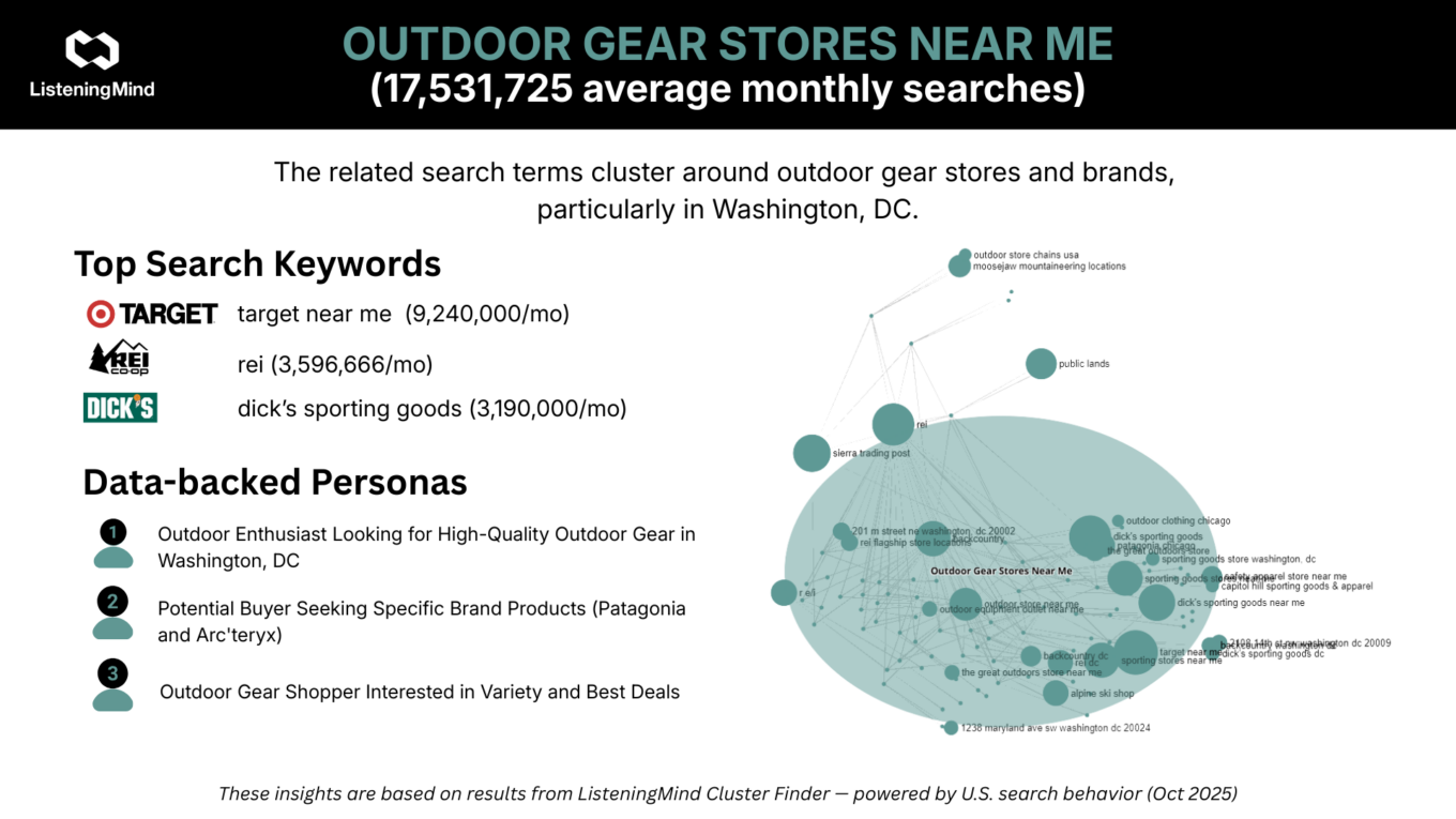 Local outdoor gear discovery category entry point