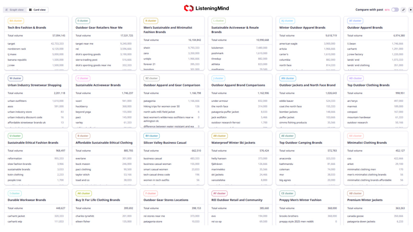 ListeningMind card view of Patagonia category entry points