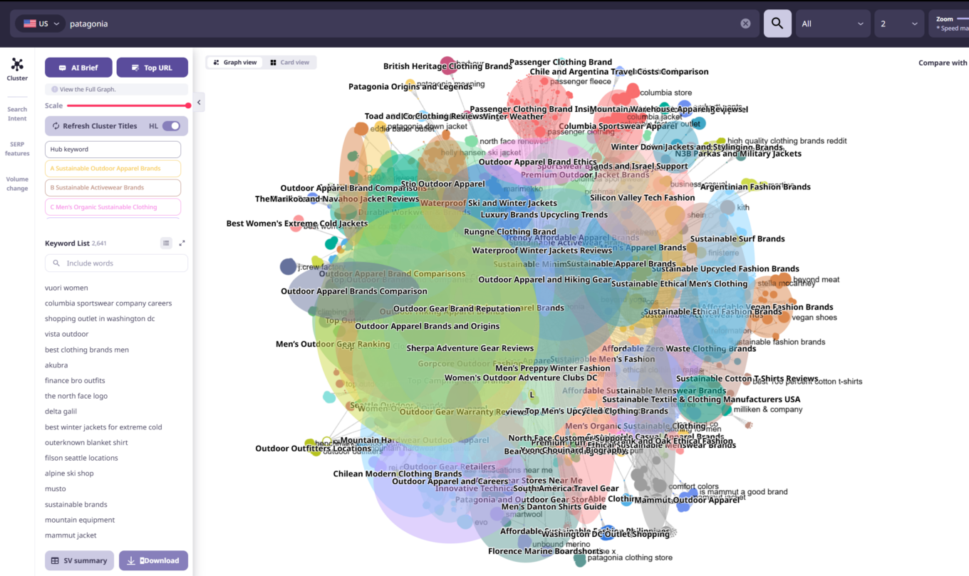 Patagonia category entry points visualized using ListeningMind Cluster Finder