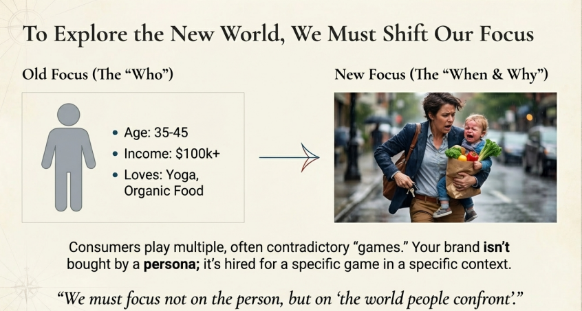 Diagram comparing the old marketing focus on demographic personas with the new focus on situational context — when and why consumers make decisions