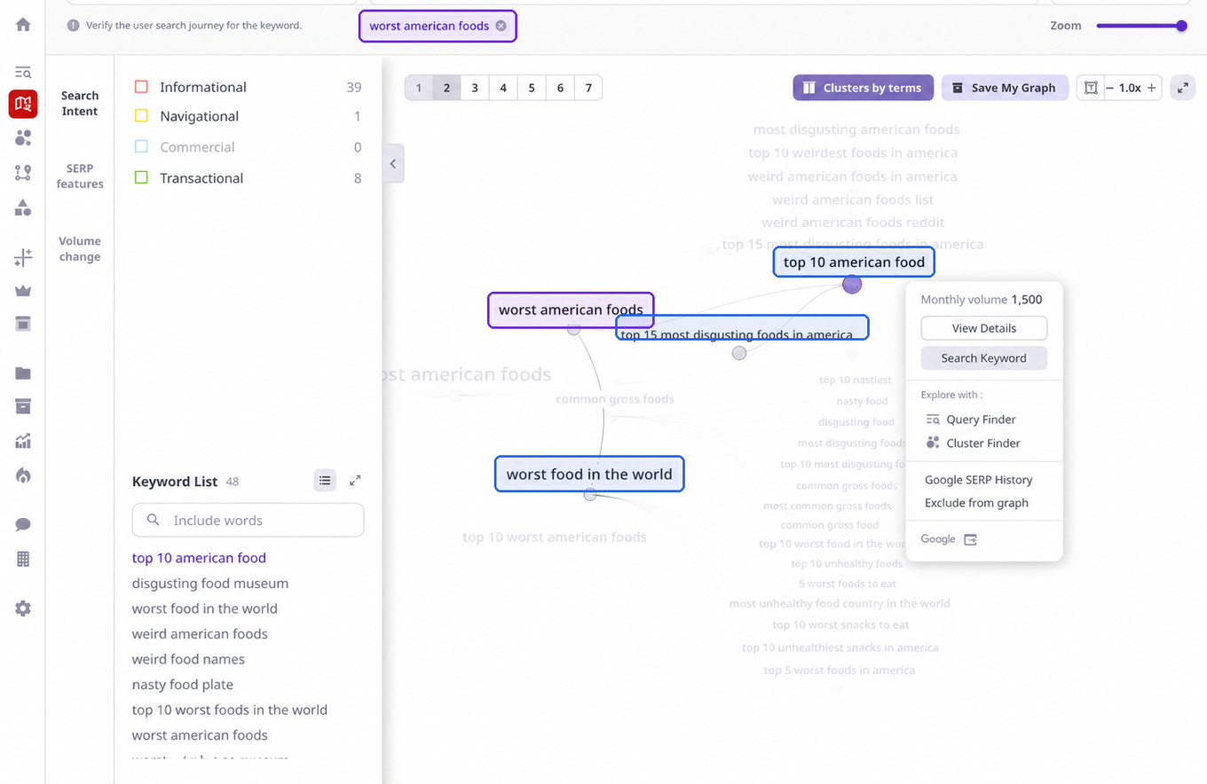 Path data of complain keyword such as worst american food keyword in ListeningMind