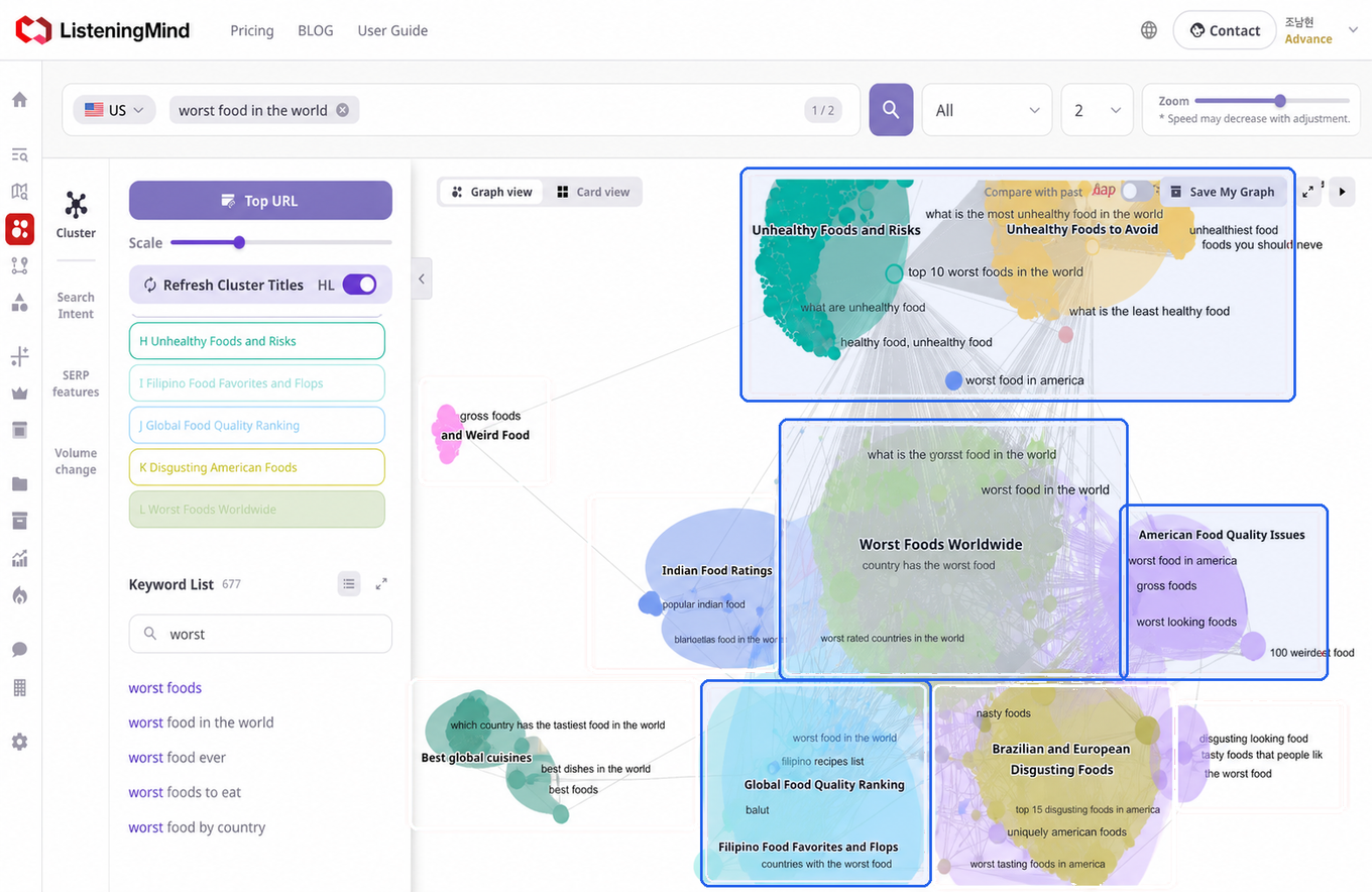 Cluster view of complain keyword such as worst food in the world keyword in ListeningMind