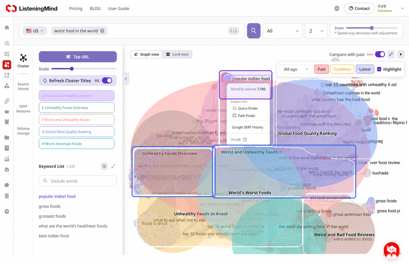 Cluster view of complain keyword such as worst food in the world keyword in ListeningMind