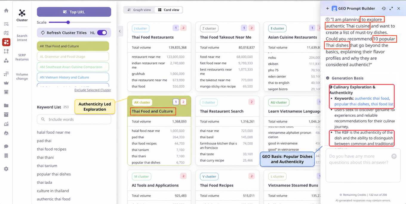 GEO Prompt Builder analyzing the Thai Food and Culture cluster through authentic Thai food, popular Thai dishes, and Thai food list keywords