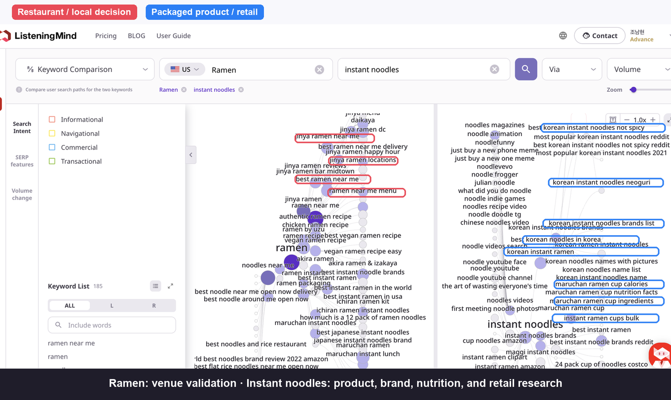 Path Finder comparison showing ramen searches moving toward local restaurants and instant noodle searches moving toward packaged products, brands, nutrition, and retail