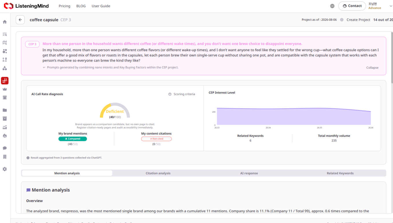 ListeningMind AI Chat Diagnosis dashboard showing brand mention share rankings across AI chat responses, with a citation strength gauge scored "Deficient," and a mention analysis table breaking down how often each brand is referenced versus linked