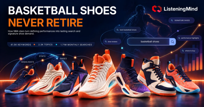 Seven basketball shoes beneath “Basketball Shoes Never Retire,” with search graphics and the ListeningMind logo.