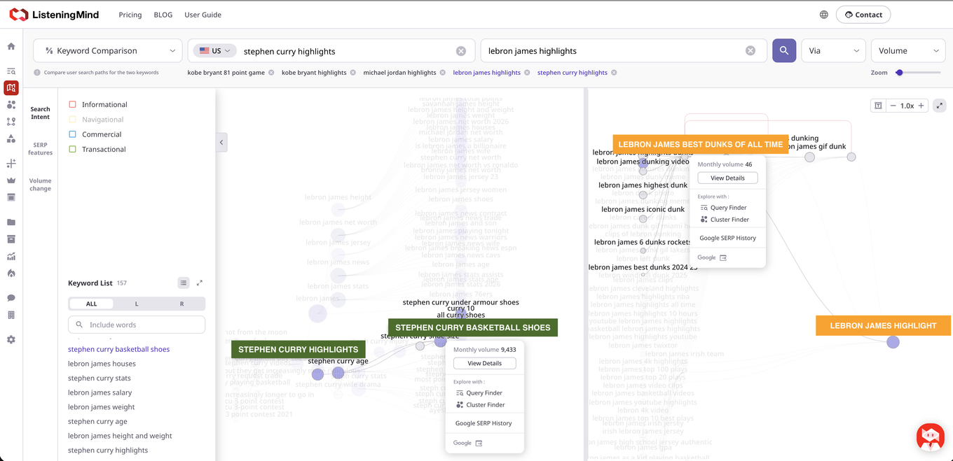 ListeningMind comparison of LeBron James and Stephen Curry intent in Path Finder View. 