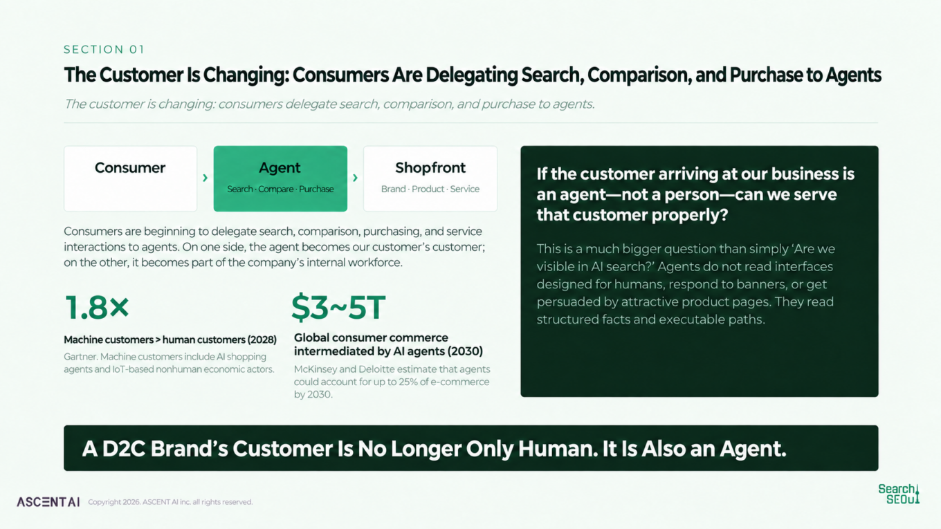 Consumers increasingly delegate search, comparison, and purchasing to AI agents, creating a new type of customer for brands.