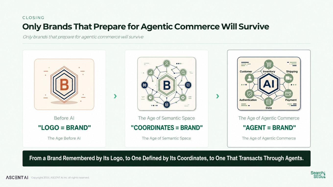 Brand evolution from logo-based recognition to semantic coordinates and agent-ready commerce infrastructure.